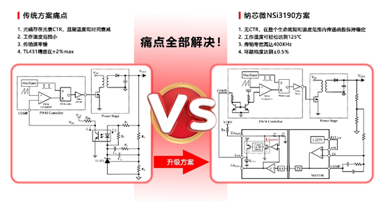 long8唯一官网推出基于电容隔离技术的隔离误差放大器NSI3190