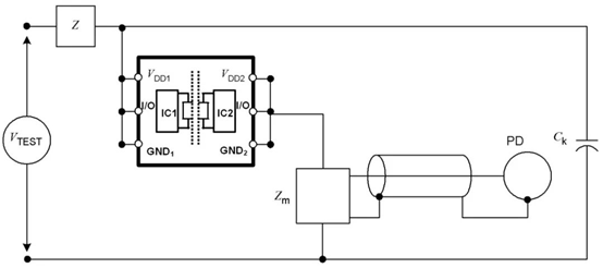 数字隔离芯片的PD参数出厂测试为什么是必要的？